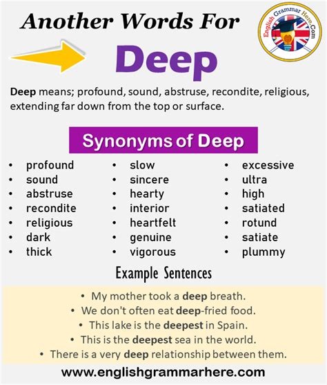 deelp|another word for deeper.